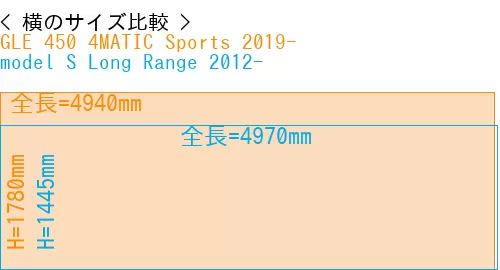 #GLE 450 4MATIC Sports 2019- + model S Long Range 2012-